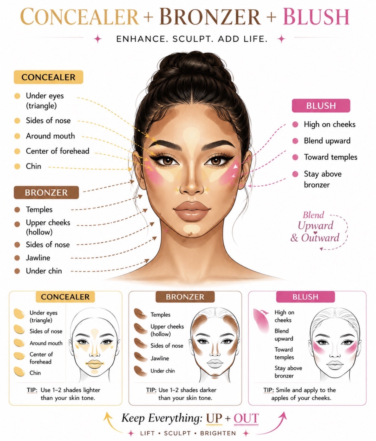 full beat with underpainting showing concealer contour and blush placement before blending